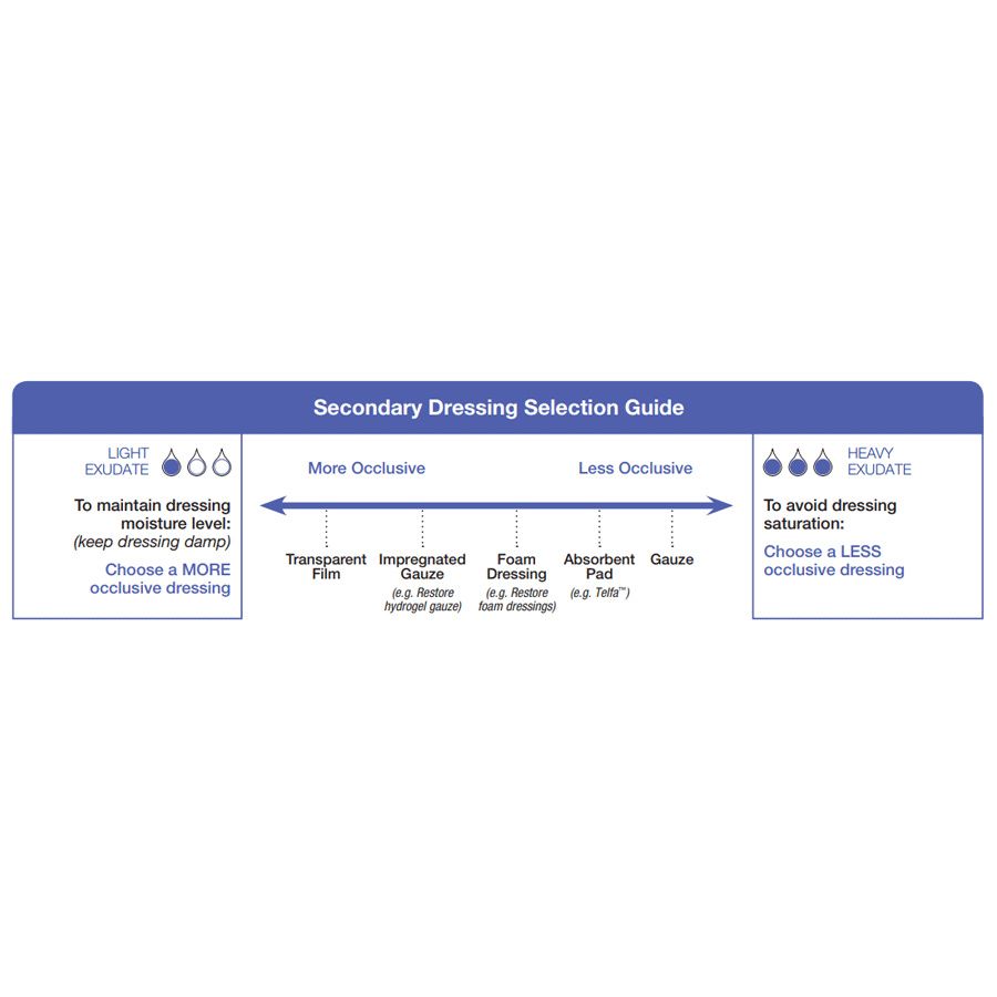 Buy Hydrofera Blue Ostomy Ring Dressing | Hydrofera HBRF2650 Buy Hydrofera Blue Ostomy Ring Dressing | Hydrofera HBRF2650
