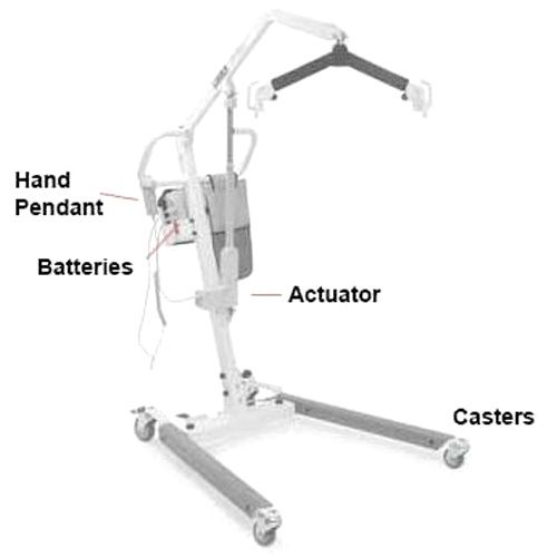 LUMEX® EASY LIFT PATIENT LIFTING SYSTEM - BARIATRIC LUMEX® EASY LIFT PATIENT LIFTING SYSTEM - BARIATRIC