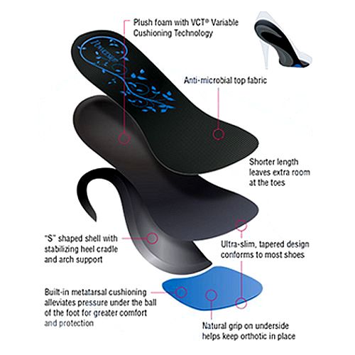 Buy Powerstep SlenderFit Orthotics Insoles for Heels