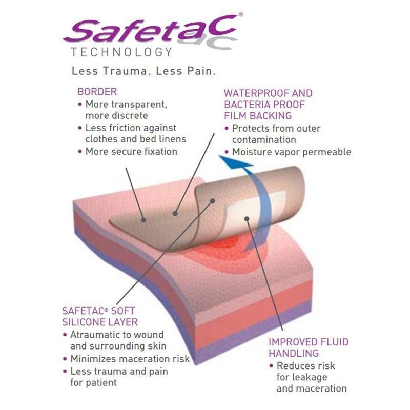 Mepilex Border Sacrum Wound Dressing | Sacral Foam Dressing