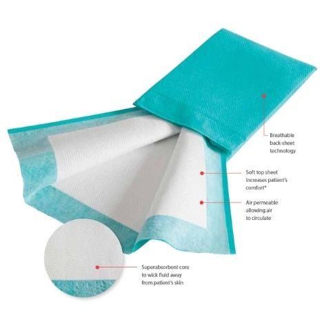 Buy Cardinal Health Premium Repositioning Underpad [UPR3036]