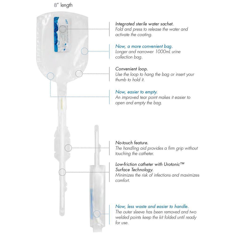 Buy Lofric Hydro-Kit Intermittent Female Catheter [Use FSA $]