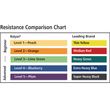 Rolyan Energizing Exercise Roll - Level 4