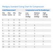 Medline Medigrip Elasticated Tubular Support Bandage Size Chart