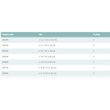 Molnlycke Mepilex Border Ag Antimicrobial Foam Dressing Size Chart