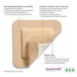 Mepilex Border Self-Adherent Foam Dressing Features