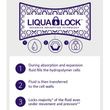 Hydropolymer Adhesive Foam Dressing with LIQUALOCK Technology