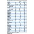 Peptamen Tetra Prisma - Nutritional Information