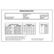 Medline Medigrip Elasticated Tubular Support Bandage - Size Chart