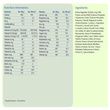 Nutritional Value and Ingredients