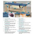 Classic Series Straight Line Treatment Table - Optional Accessories