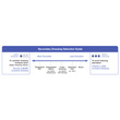 Hydrofera Blue Secondary Dressing Selection Guide