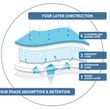 Mextra Superabsorbent Wound Dressing