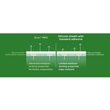 Moisture-Wicking Properties Of Silicone Sheaths