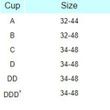 Almost U Bra Size Chart