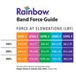 Norco Rainbow Latex-Free Exercise Bands Multipacks