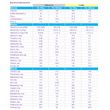 Chart for Nutritional Value