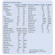 Nutricia KetoCal 4:1 - Nutritional Information