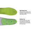 Superfeet Insoles Keypoints