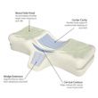 Therapeutica Pillow Features