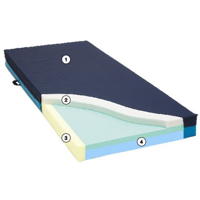 Buy Comfortex Gentle Giant Bariatric Sleep Surface