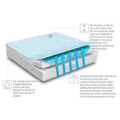 layers of dressing Medline Qwick Non-Adhesive Wound Media_6