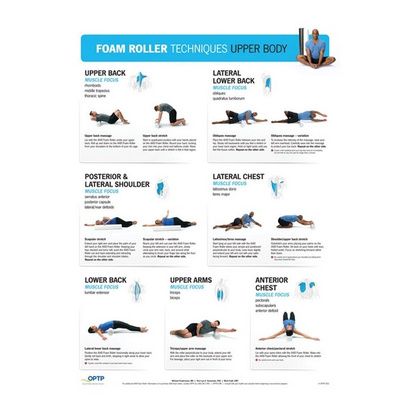 Buy OPTP Foam Roller Techniques Poster Set