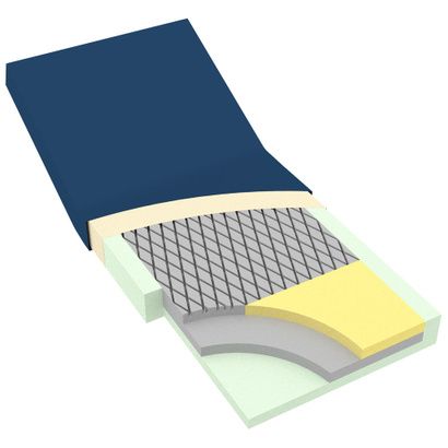 Buy DynaRest Deluxe Tri-Layer Foam Mattress