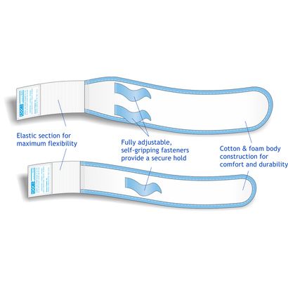 Buy Urocare Fabric Leg Bag Straps Kit