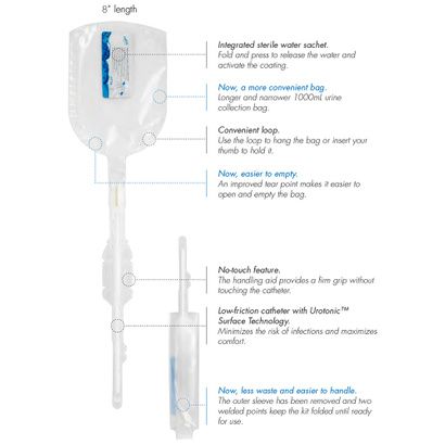 Buy Lofric Hydro-Kit Intermittent Pediatric Catheter