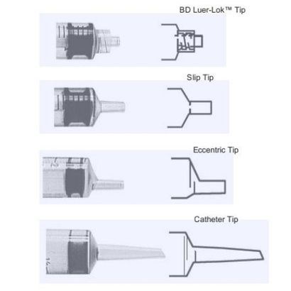 Buy Becton Dickinson Non-Sterile Syringes