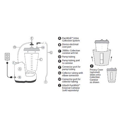 PureWick Urine Collection System with Battery PW200