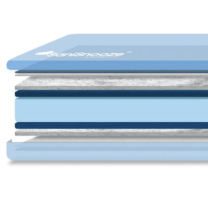 Buy SaniSnooze Cloud Incontinence Mattress