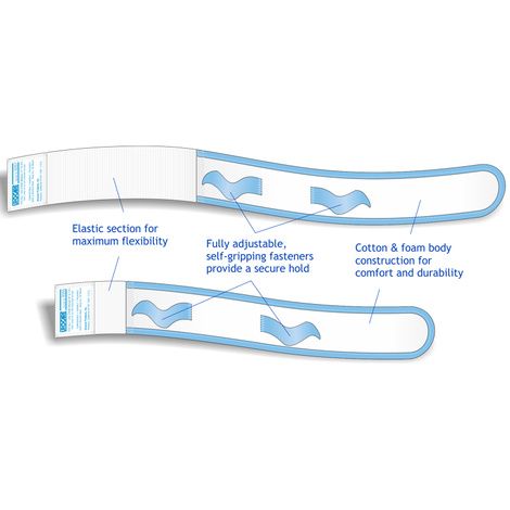 Urocare Fitz-All Universal Fabric Leg Bag Straps Kit | HPFY