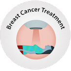 Breast Cancer Treatment