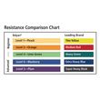 Rolyan Energizing Exercise Roll - Level 5