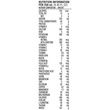 Nestle Nutren 1.5 Complete Calorically Dense Liquid Nutrition Information