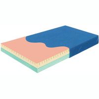 Buy Skil-Care Visco Foam Mattress